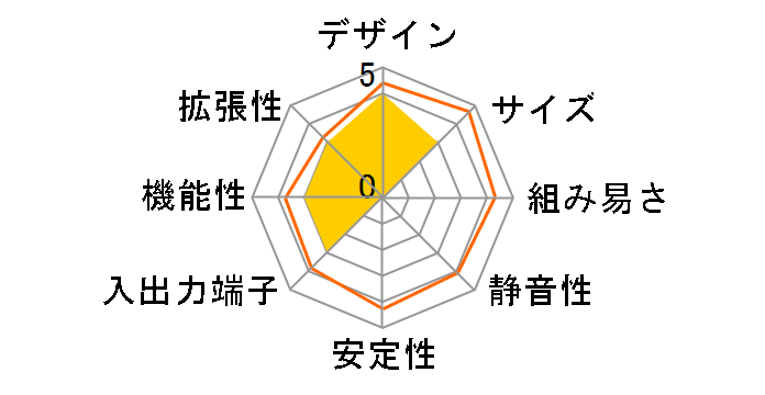 SG41J1�̃��[�U�[���r���[