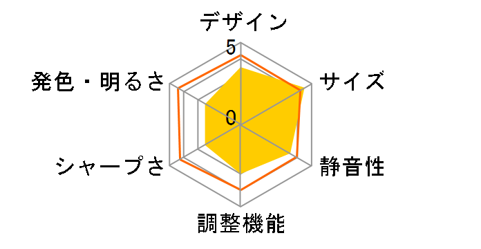 MPro150�̃��[�U�[���r���[