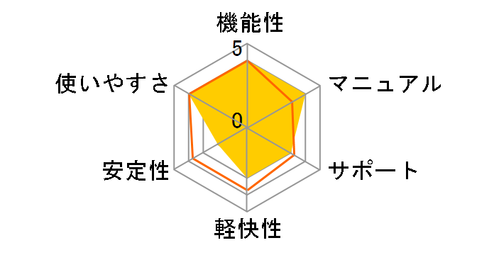 Pinnacle Studio 14 HD�̃��[�U�[���r���[