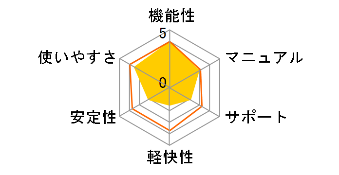 Pinnacle Studio 14 HD Ultimate Collection�̃��[�U�[���r���[