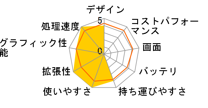 IdeaPad U150 6909HGJ�̃��[�U�[���r���[