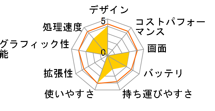 IdeaPad U450p 3389BBJ�̃��[�U�[���r���[