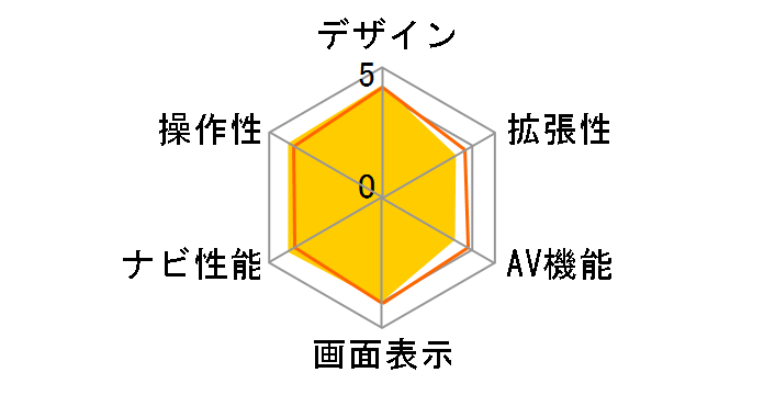 nav-u NV-U35�̃��[�U�[���r���[