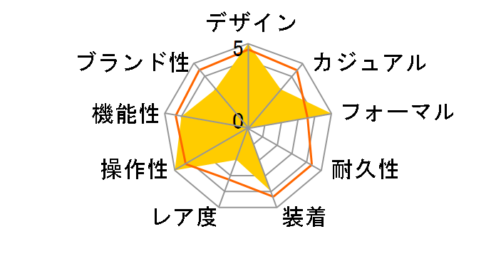 CV-7991-3�̃��[�U�[���r���[