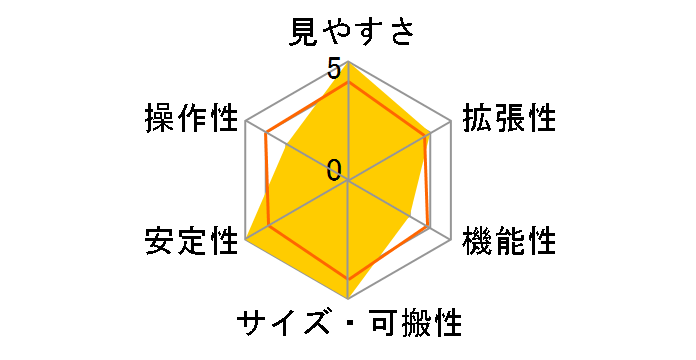 BORG77EDII SWII�Z�b�gDX�̃��[�U�[���r���[