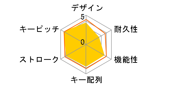 ThinkPad USB �g���b�N�|�C���g�L�[�{�[�h(���{��) 55Y9024�̃��[�U�[���r���[