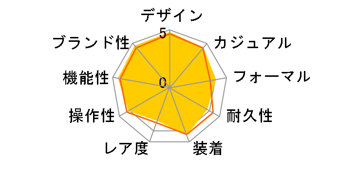 �X�s�[�h�}�X�^�[ �f�C�g 323.30.40.40.06.001�̃��[�U�[���r���[