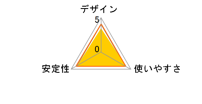 価格.com - IODATA ETG-DS/US 価格比較