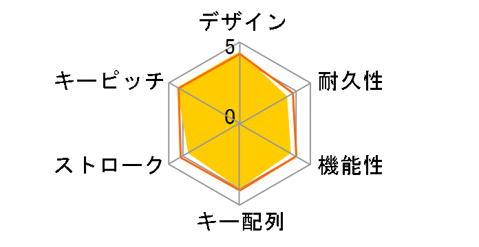 BSKBW04WH (�z���C�g)�̃��[�U�[���r���[