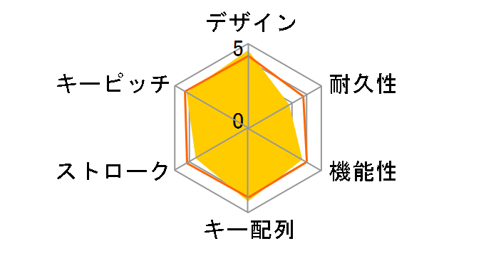 BSKBW04BK (�u���b�N)�̃��[�U�[���r���[