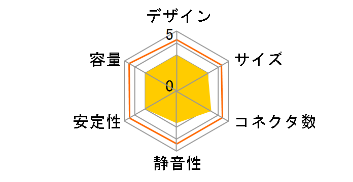 ECO80+ II EES500AWT II�̃��[�U�[���r���[