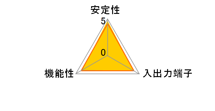 ETG3-PCI (LAN)�̃��[�U�[���r���[