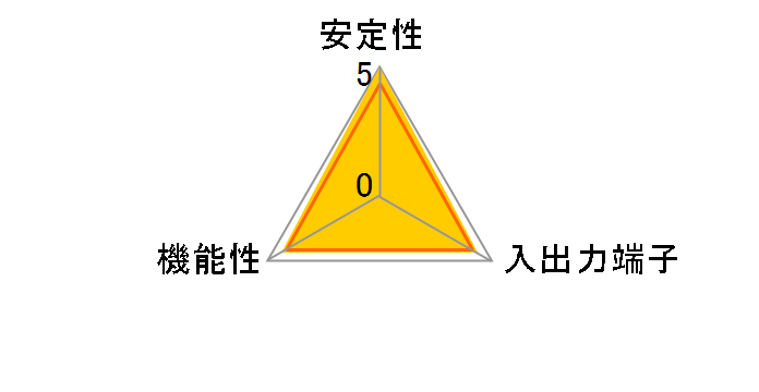 ETX-PCI (LAN)�̃��[�U�[���r���[