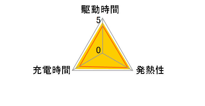 LP-E8�̃��[�U�[���r���[