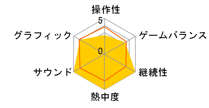 �M���̖�]�E�V�� (PS3)�̃��[�U�[���r���[