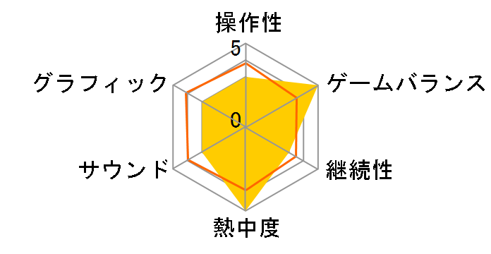 �S�b�h�t�@�[�U�[ II (EA BEST HITS) (PS3)�̃��[�U�[���r���[