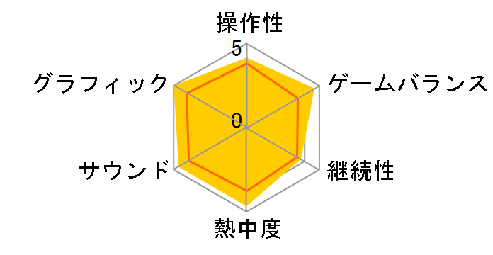 �S�b�h�E�I�u�E�E�H�[ III�̃��[�U�[���r���[