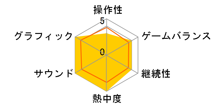 �S�b�h�E�I�u�E�E�H�[ �g�����W�[�̃��[�U�[���r���[