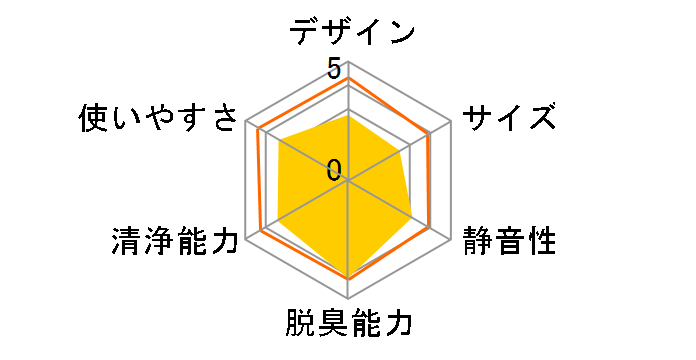 CAF-J24�̃��[�U�[���r���[