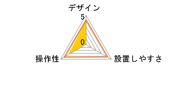 CY-DSR1000D�̃��[�U�[���r���[
