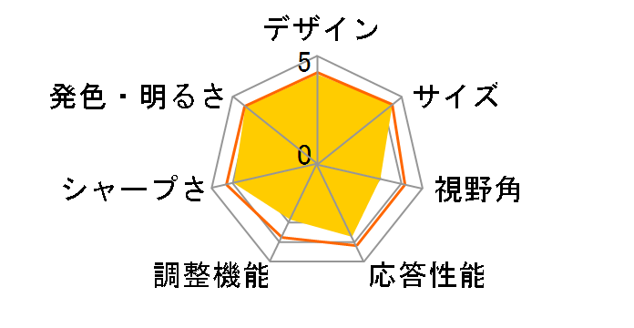 FLATRON E2350V-PN [23�C���`]�̃��[�U�[���r���[