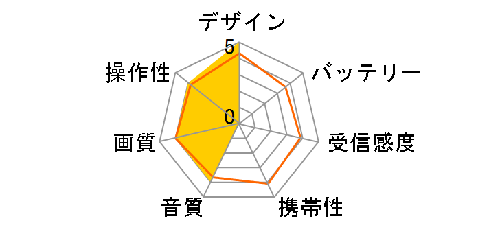 YTVD-501W�̃��[�U�[���r���[