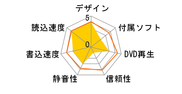 BRD-SH10BLEK�̃��[�U�[���r���[