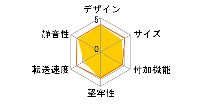 GW3.5AA-SUP�̃��[�U�[���r���[