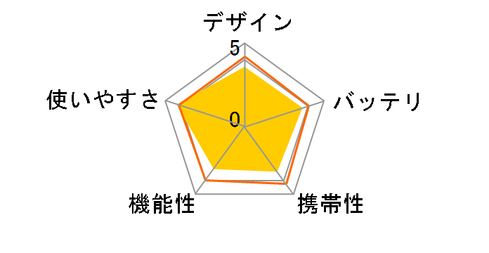 FB-731�̃��[�U�[���r���[