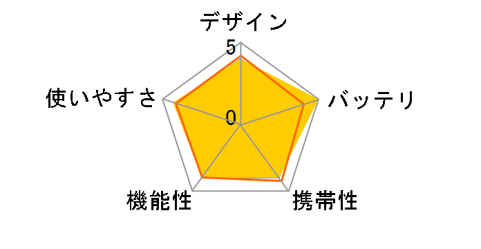 FB-732�̃��[�U�[���r���[