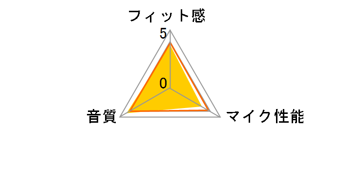 ROCCAT Kave�̃��[�U�[���r���[