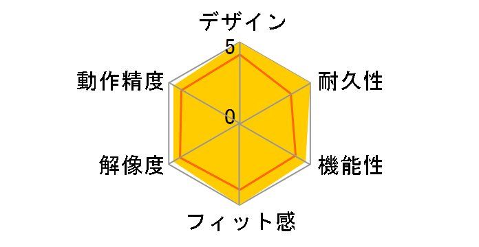 ROCCAT Kone�̃��[�U�[���r���[