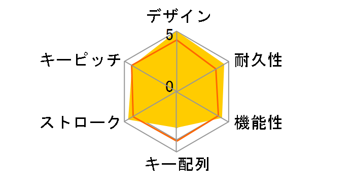 ROCCAT Arvo�̃��[�U�[���r���[