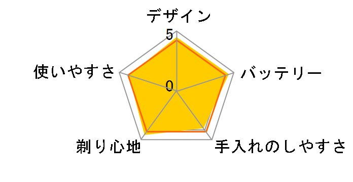 �����_�b�V�� ES-LA94�̃��[�U�[���r���[