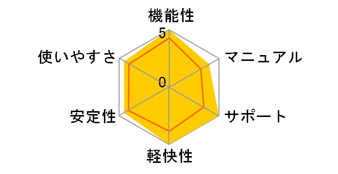 modo 401�L�����y�[�����i�ł̃��[�U�[���r���[