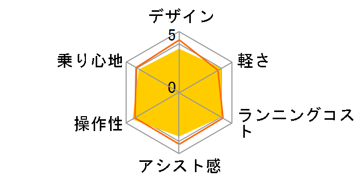 �G�l���[�v�o�C�N CY-SPF226A + ��p�[�d��̃��[�U�[���r���[