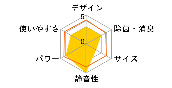 ������ ���[�u�A�C MSZ-GW220�̃��[�U�[���r���[