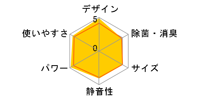 ������ ���[�u�A�C MSZ-GR220�̃��[�U�[���r���[