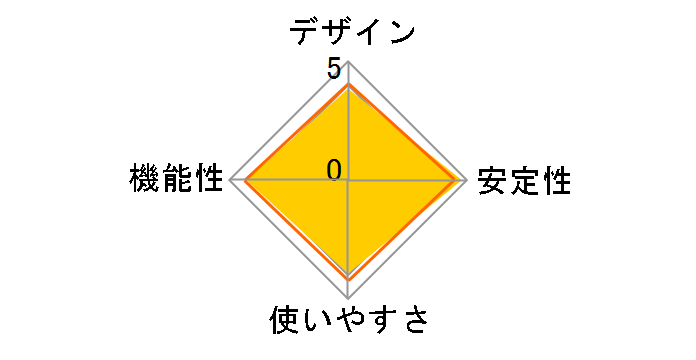 ETX3-US2�̃��[�U�[���r���[