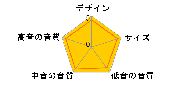 Minima Vintage [yA]̃[U[r[