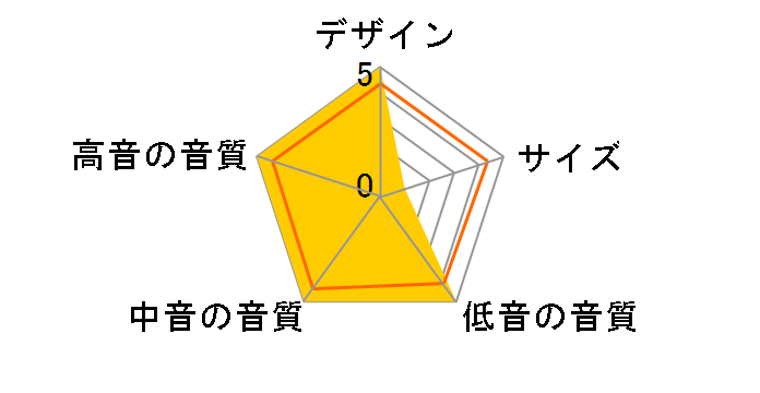 Amati anniversario �O���t�@�C�g�d�グ�̃��[�U�[���r���[