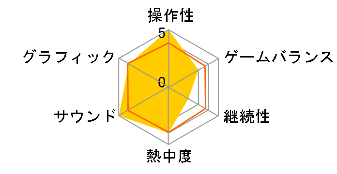 �^�E�O�����o MULTI RAID2�̃��[�U�[���r���[