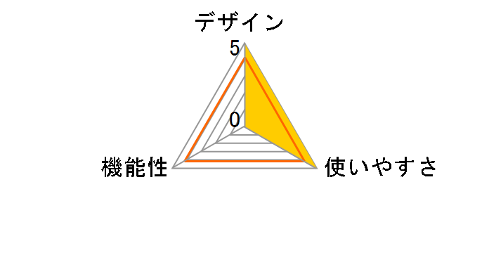 �����Y�L���b�v F52mm�̃��[�U�[���r���[