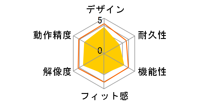 SoftBank SELECTION SB-MO02-BTOP/DB (�f�B�[�v�u���[)�̃��[�U�[���r���[