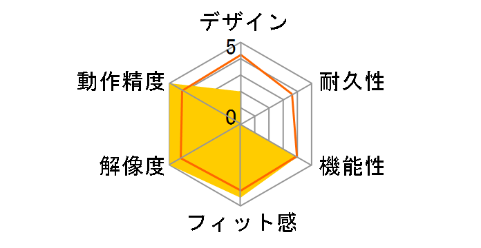 SoftBank SELECTION SB-MO03-WLLS/SV (�v���~�A���V���o�[)�̃��[�U�[���r���[