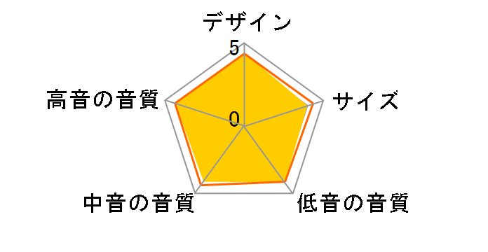 4319 [�P�i]�̃��[�U�[���r���[