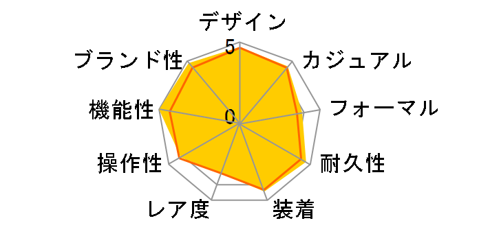 �v���g���b�N PRW-5000T-7JF�̃��[�U�[���r���[