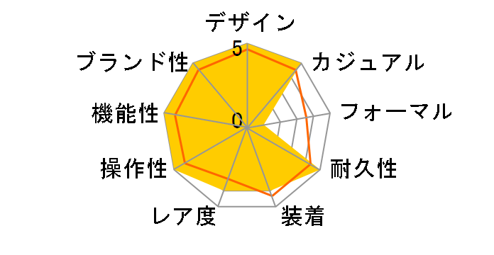 G-SHOCK �t���b�O�}�� GWF-1000G-1JR�̃��[�U�[���r���[