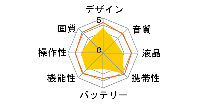 ADV-518HD�̃��[�U�[���r���[