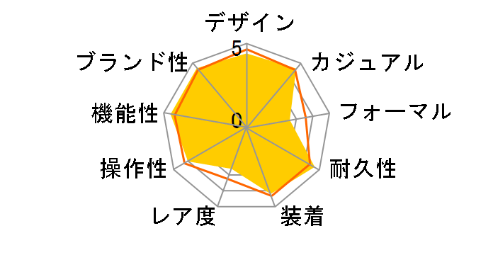 �v���g���b�N PRW-2000A-1JF�̃��[�U�[���r���[